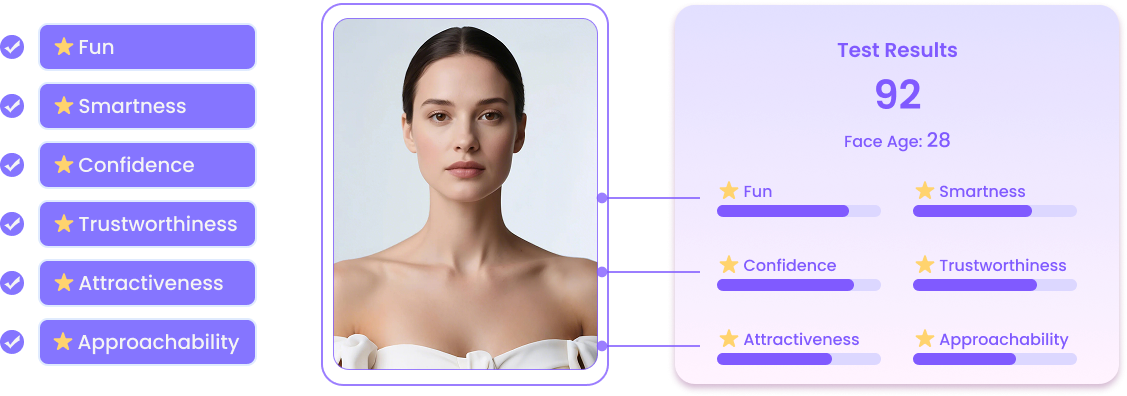 AI Attractiveness Test Demo Interface
