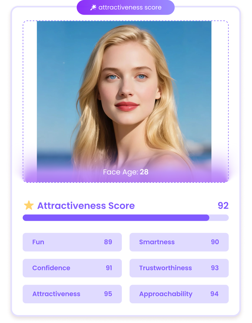 AI Attractiveness Test Example